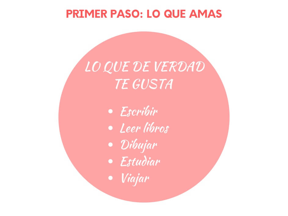 Ikigai: lo que te gusta