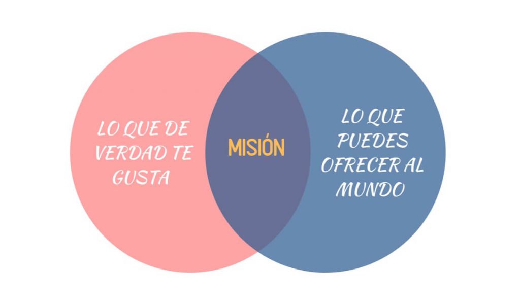 Ikigai: descubre tu misión