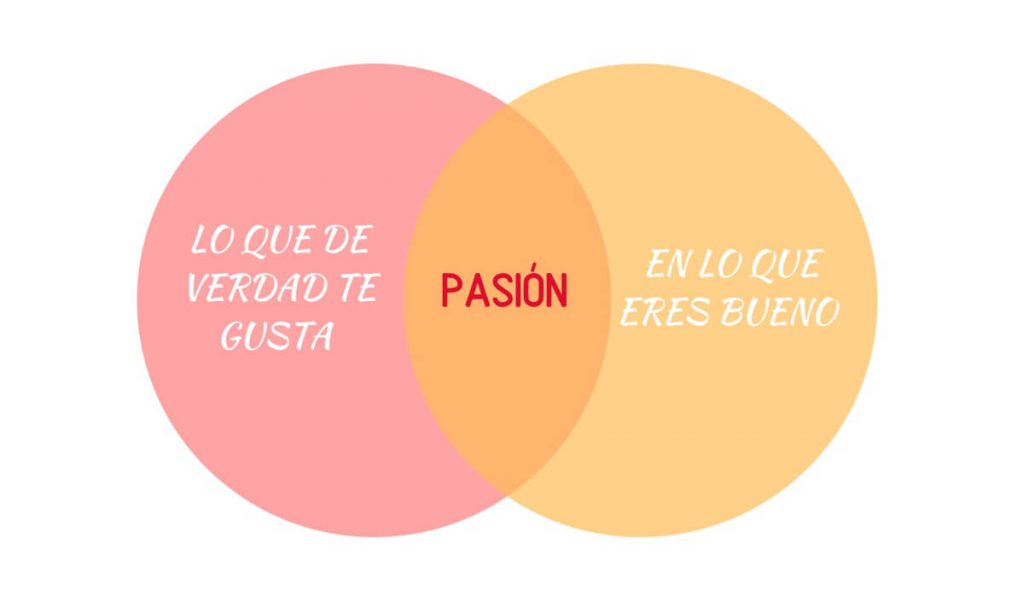 Ikigai: descubre tu pasión