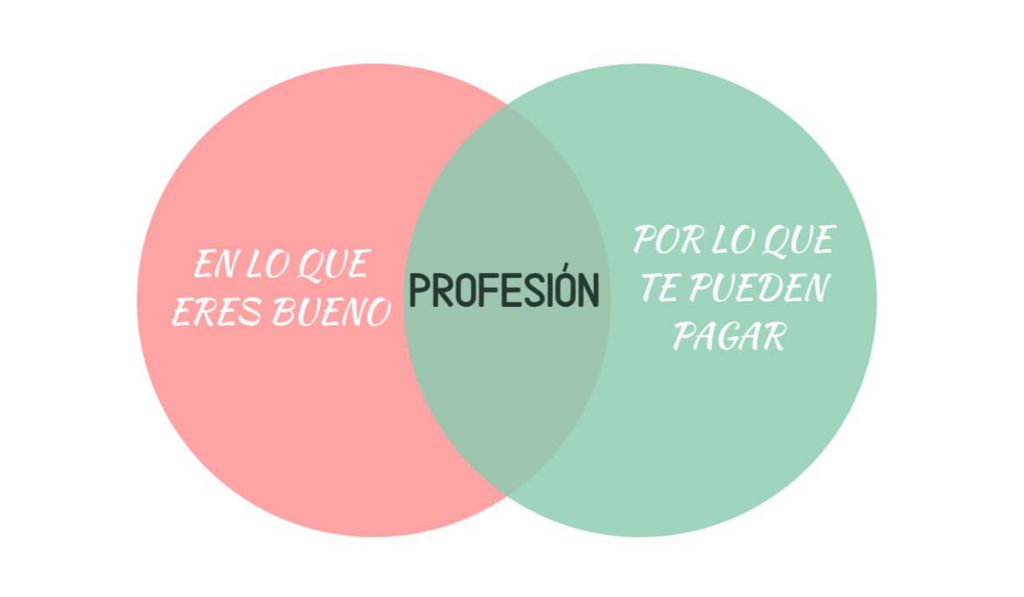 Ikigai Descubrir Y Trabajar En Algo Que Te Apasione