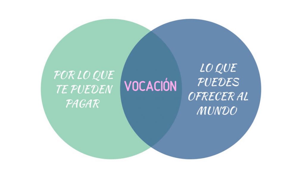 Ikigai: descubre tu vocación