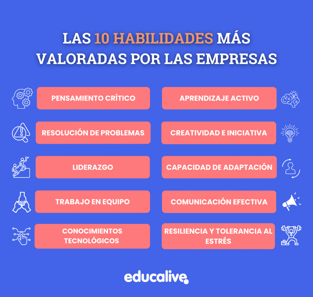 Lista de las 10 habilidades profesionales más importantes