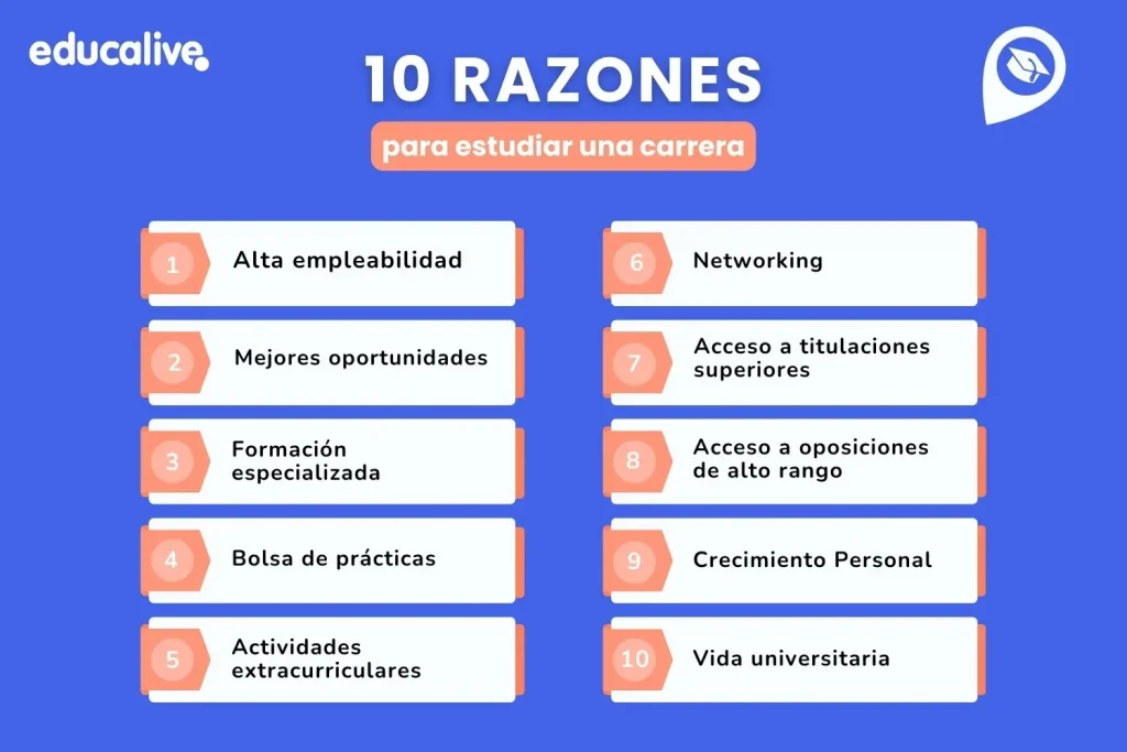 !0 razones para estudiar una carrera universitaria.