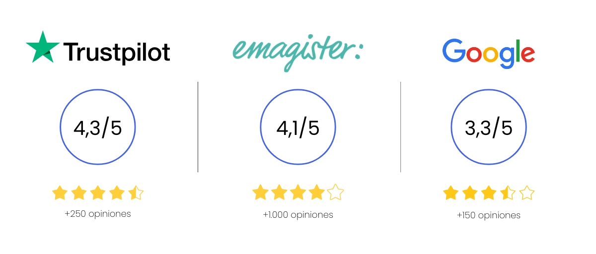 iFP opiniones en emagister, trustpilot y google
